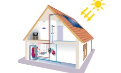 Primes pour le solaire thermique majorées en Wallonie